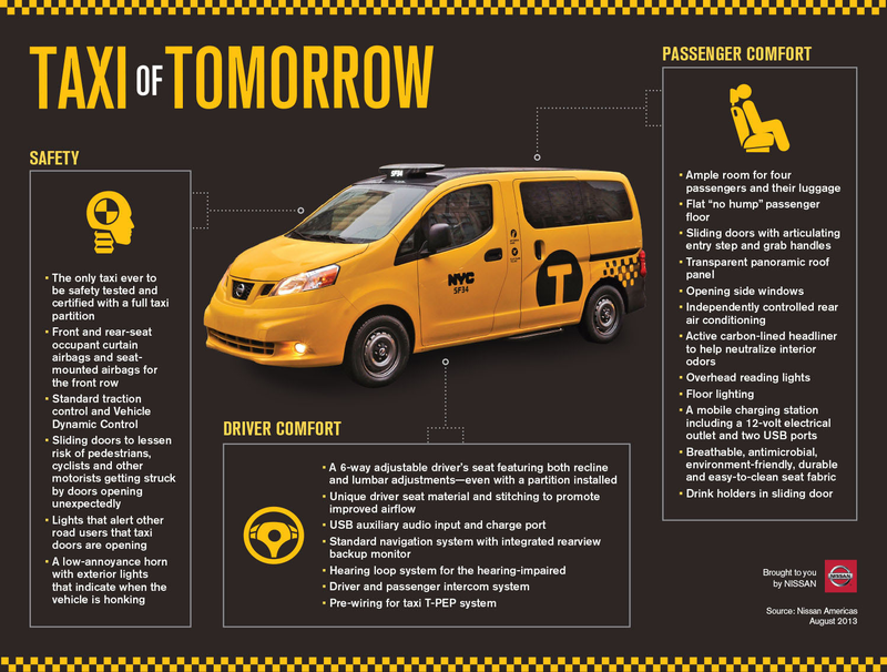 Illustration for article titled The "Taxi of Tomorrow" Is Finally the Official Cab for New York City